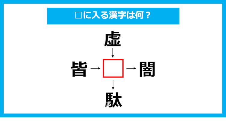 【漢字穴埋めクイズ】□に入る漢字は何？（第1705問）