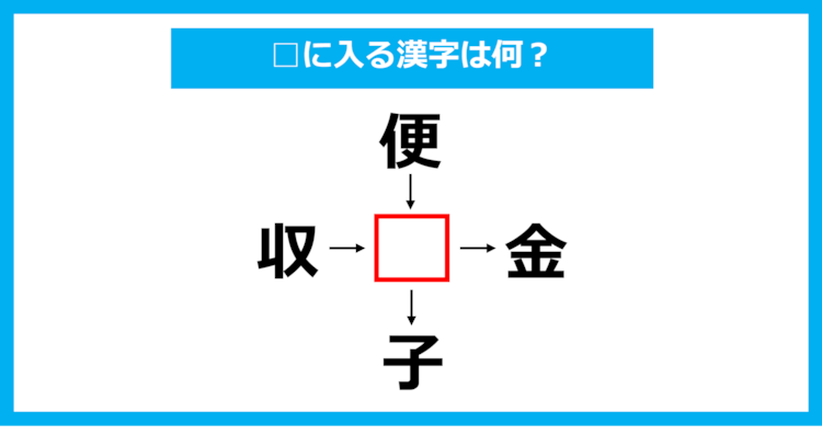 【漢字穴埋めクイズ】□に入る漢字は何？（第1709問）