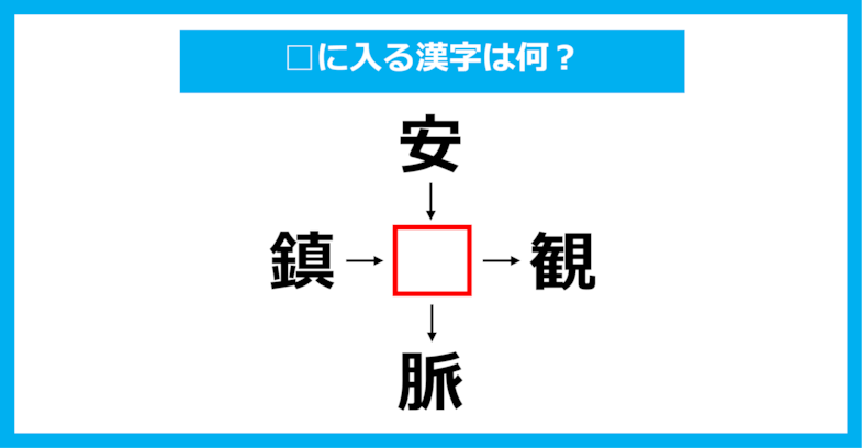 【漢字穴埋めクイズ】□に入る漢字は何？（第1743問）