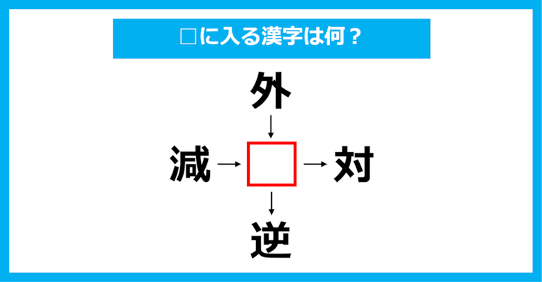 【漢字穴埋めクイズ】□に入る漢字は何？（第1759問）