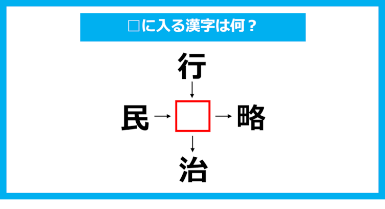 【漢字穴埋めクイズ】□に入る漢字は何？（第1804問）