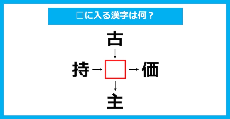 【漢字穴埋めクイズ】□に入る漢字は何？（第1885問）