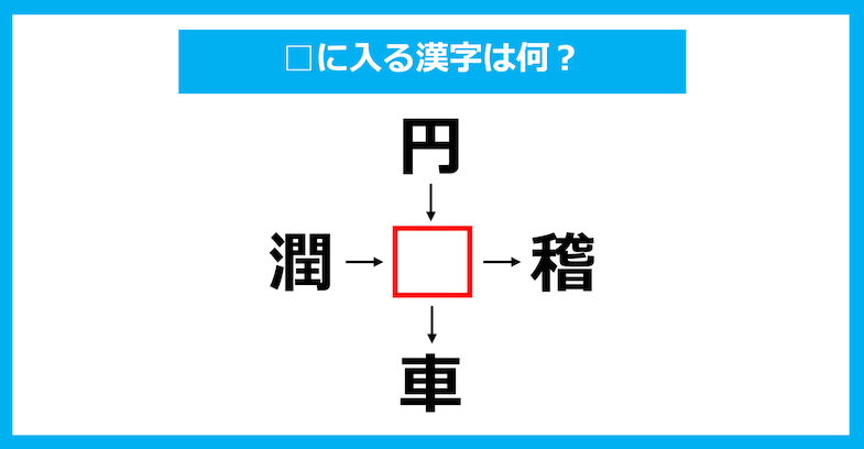 【漢字穴埋めクイズ】□に入る漢字は何？（第1892問）