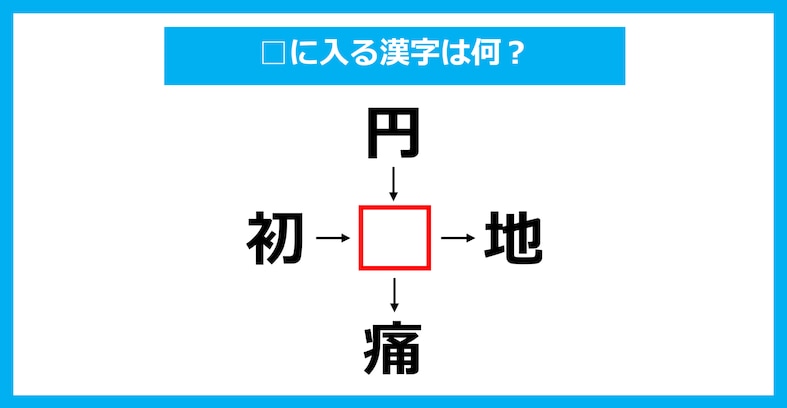 【漢字穴埋めクイズ】□に入る漢字は何？（第1897問）