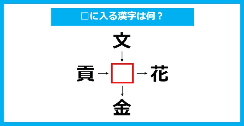 【漢字穴埋めクイズ】□に入る漢字は何？（第1902問）