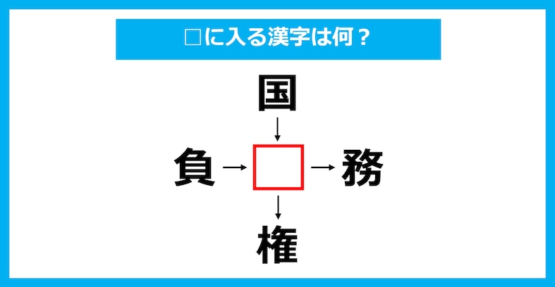 【漢字穴埋めクイズ】□に入る漢字は何？（第1903問）