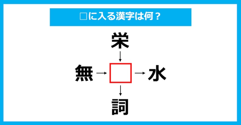 【漢字穴埋めクイズ】□に入る漢字は何？（第1924問）