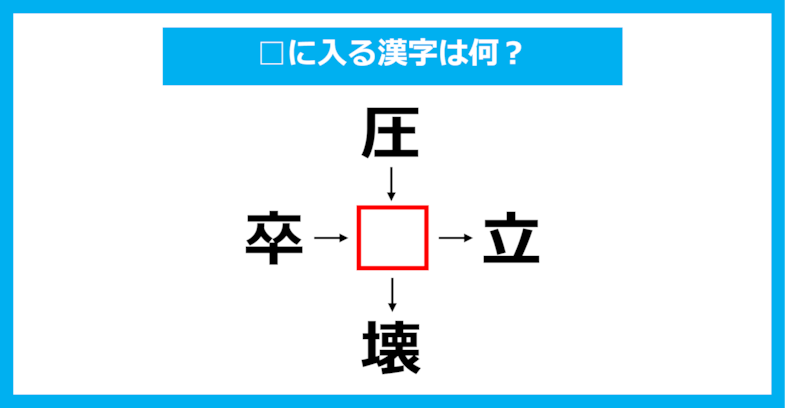 【漢字穴埋めクイズ】□に入る漢字は何？（第1953問）