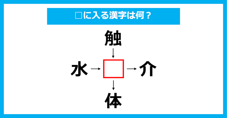 【漢字穴埋めクイズ】□に入る漢字は何？（第1954問）