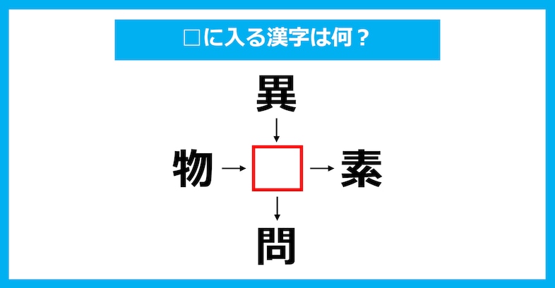 【漢字穴埋めクイズ】□に入る漢字は何？（第1963問）