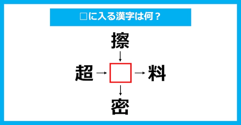 【漢字穴埋めクイズ】□に入る漢字は何？（第1984問）