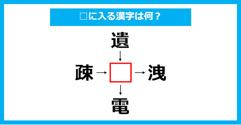 【漢字穴埋めクイズ】□に入る漢字は何？（第1989問）