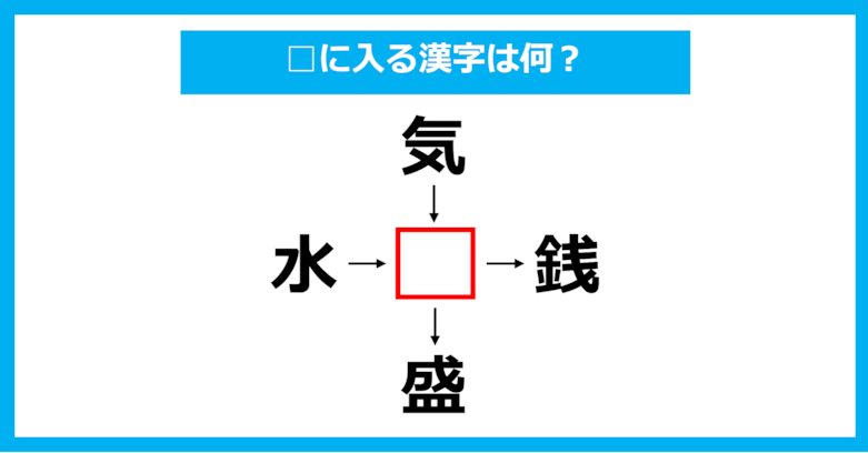 【漢字穴埋めクイズ】□に入る漢字は何？（第1997問）