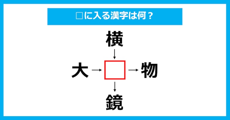 【漢字穴埋めクイズ】□に入る漢字は何？（第2000問）