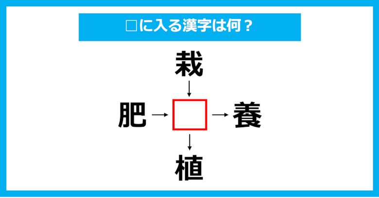 【漢字穴埋めクイズ】□に入る漢字は何？（第2003問）