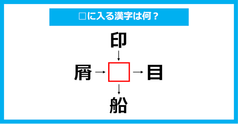 【漢字穴埋めクイズ】□に入る漢字は何？（第2026問）