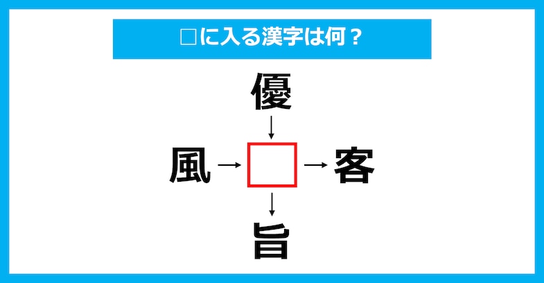 【漢字穴埋めクイズ】□に入る漢字は何？（第2052問）