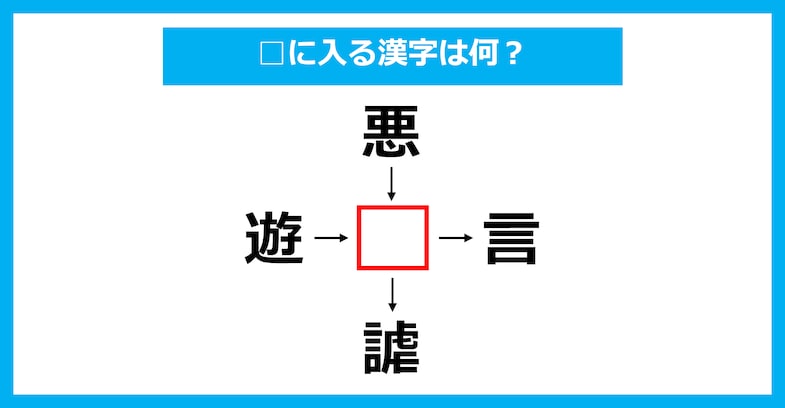 【漢字穴埋めクイズ】□に入る漢字は何？（第2060問）