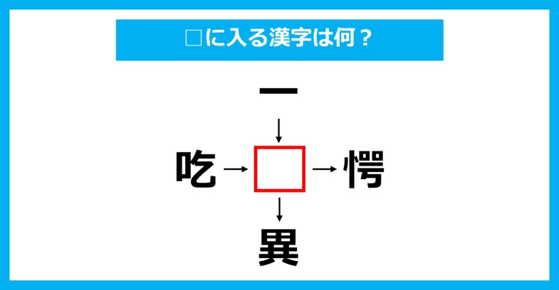 【漢字穴埋めクイズ】□に入る漢字は何？（第2063問）