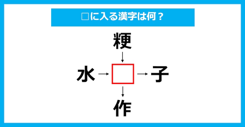 【漢字穴埋めクイズ】□に入る漢字は何？（第2066問）