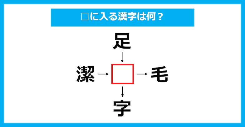 【漢字穴埋めクイズ】□に入る漢字は何？（第2116問）