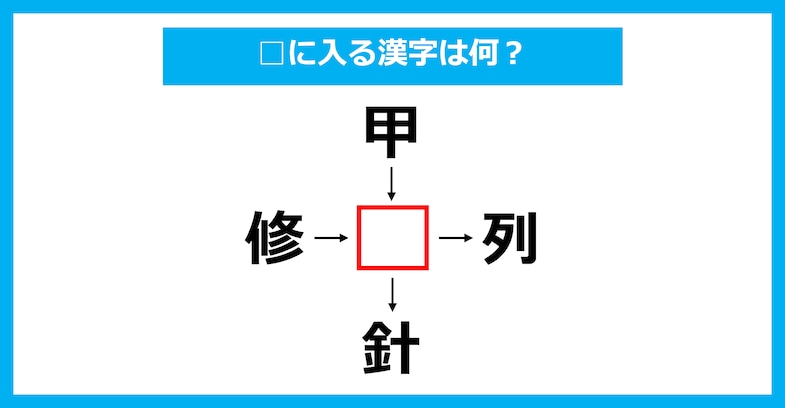 【漢字穴埋めクイズ】□に入る漢字は何？（第2128問）