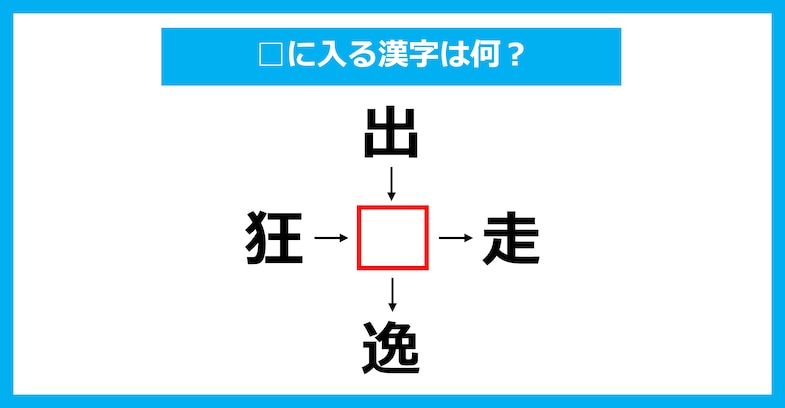 【漢字穴埋めクイズ】□に入る漢字は何？（第2137問）