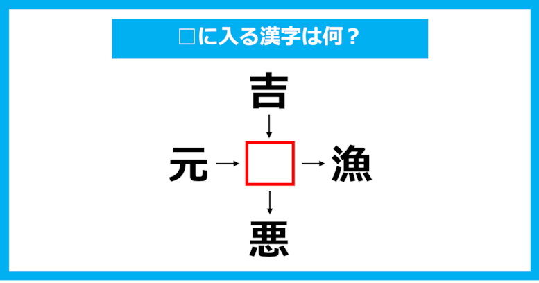 【漢字穴埋めクイズ】□に入る漢字は何？（第2083問）