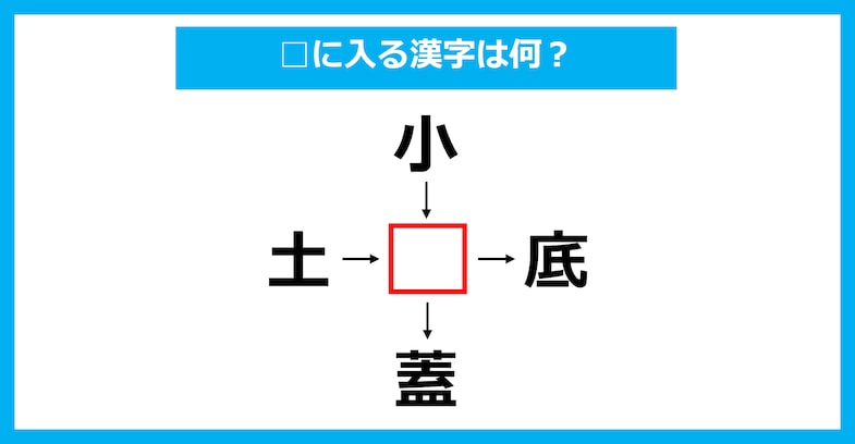 【漢字穴埋めクイズ】□に入る漢字は何？（第2186問）