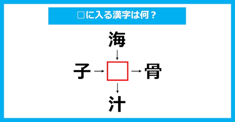 【漢字穴埋めクイズ】□に入る漢字は何？（第2190問）