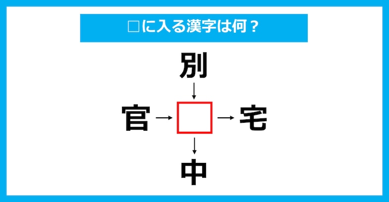 【漢字穴埋めクイズ】□に入る漢字は何？（第2225問）