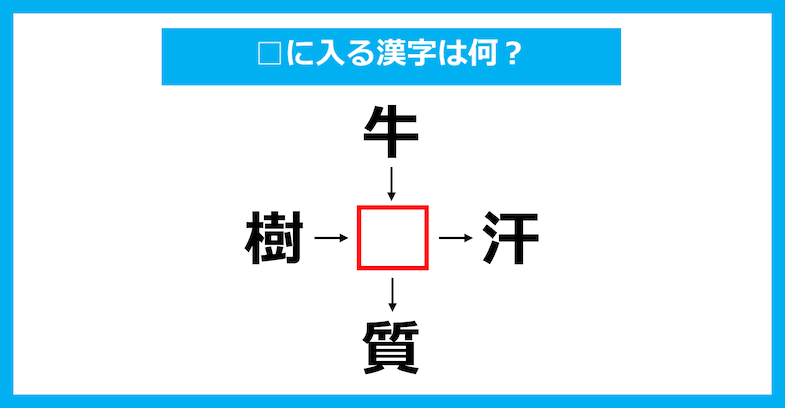 【漢字穴埋めクイズ】□に入る漢字は何？（第2248問）