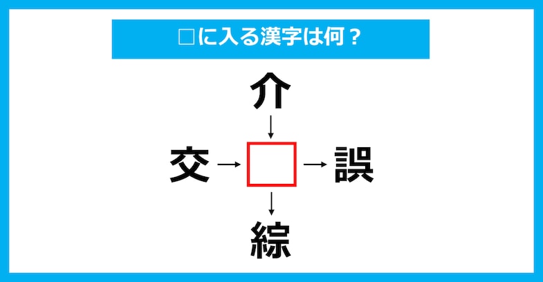 【漢字穴埋めクイズ】□に入る漢字は何？（第2258問）