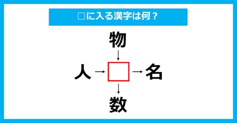 【漢字穴埋めクイズ】□に入る漢字は何？（第2283問）