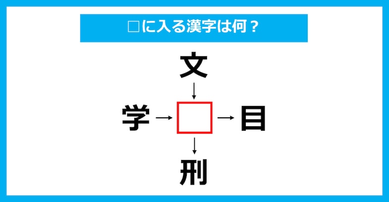 【漢字穴埋めクイズ】□に入る漢字は何？（第2307問）