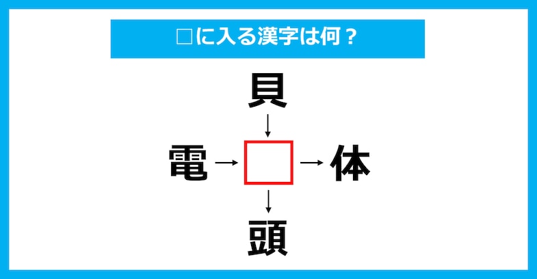 【漢字穴埋めクイズ】□に入る漢字は何？（第2320問）