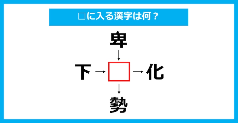 【漢字穴埋めクイズ】□に入る漢字は何？（第2358問）