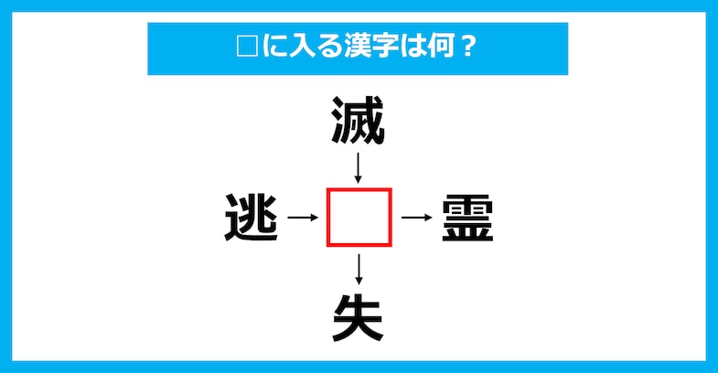 【漢字穴埋めクイズ】□に入る漢字は何？（第2364問）