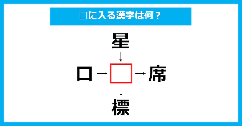 【漢字穴埋めクイズ】□に入る漢字は何？（第2381問）