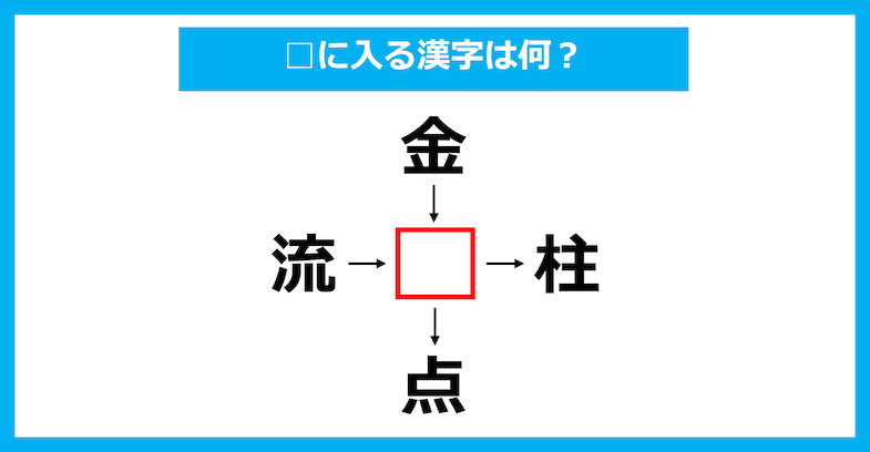 【漢字穴埋めクイズ】□に入る漢字は何？（第2397問）