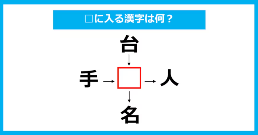 【漢字穴埋めクイズ】□に入る漢字は何？