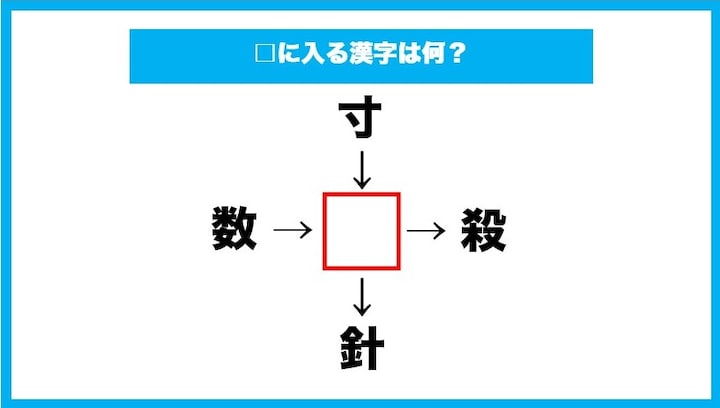 【漢字穴埋めクイズ】□に入る漢字は何？