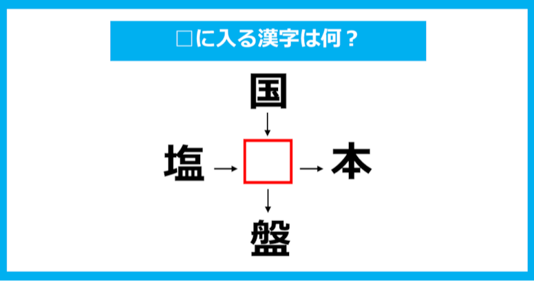 【漢字穴埋めクイズ】□に入る漢字は何？