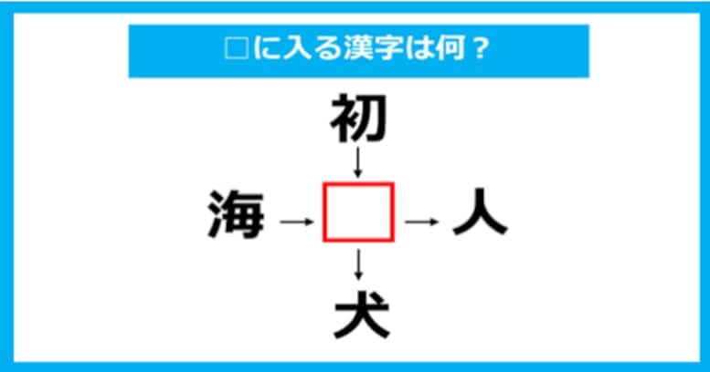 【漢字穴埋めクイズ】□に入る漢字は何？