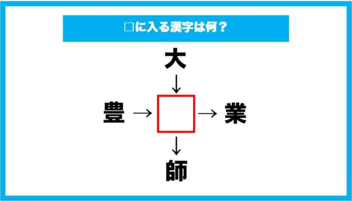 【漢字穴埋めクイズ】□に入る漢字は何？