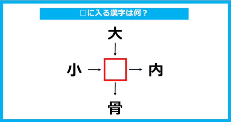 【漢字穴埋めクイズ】□に入る漢字は何？