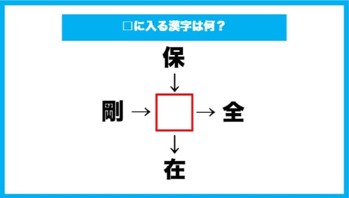 【漢字穴埋めクイズ】□に入る漢字は何？