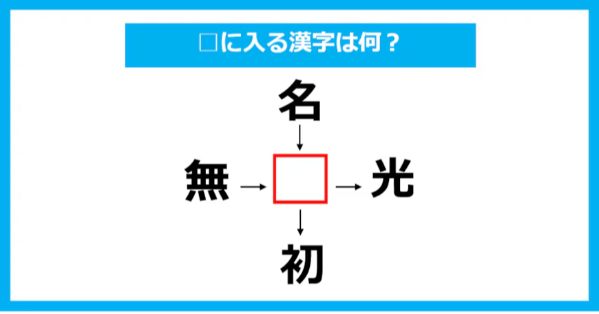 【漢字穴埋めクイズ】□に入る漢字は何？