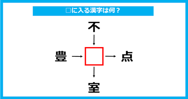 【漢字穴埋めクイズ】□に入る漢字は何？