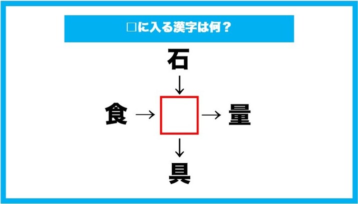 【漢字穴埋めクイズ】□に入る漢字は何？